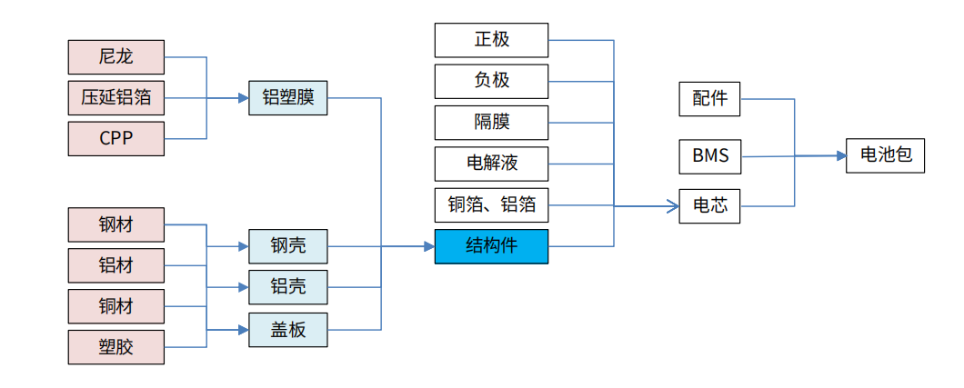 精密加工的布局：消費(fèi)電子精密件廠商由模切轉(zhuǎn)型汽車(chē)、光伏、元宇宙！